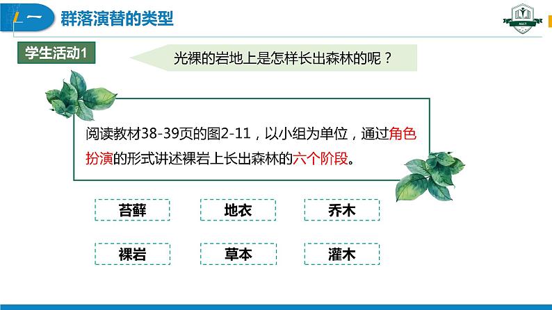 2.3 群落的演替（名师精讲课件）-2023-2024学年高二生物同步精品课件（人教版选择性必修第二册）第4页