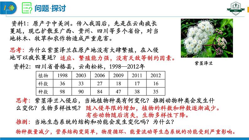 3.5 生态系统的稳定性（名师精讲课件）-2023-2024学年高二生物同步精品课件（人教版选择性必修第二册）第3页