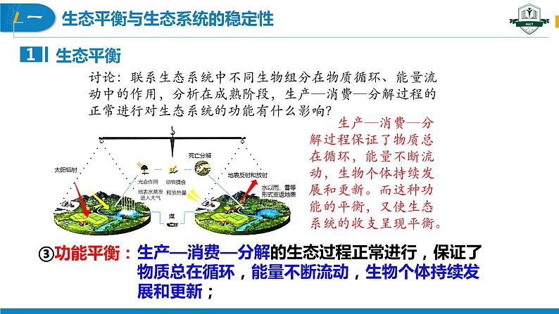 3.5 生态系统的稳定性（名师精讲课件）-2023-2024学年高二生物同步精品课件（人教版选择性必修第二册）第7页