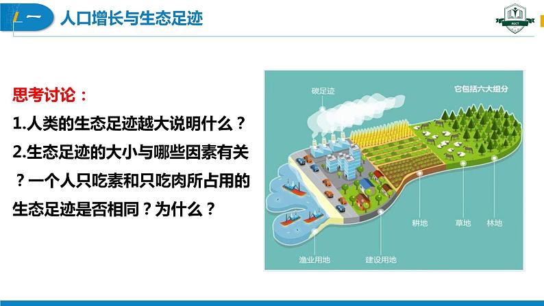 4.1 人类活动对生态环境的影响（名师精讲课件）-2023-2024学年高二生物同步精品课件（人教版选择性必修第二册）第7页