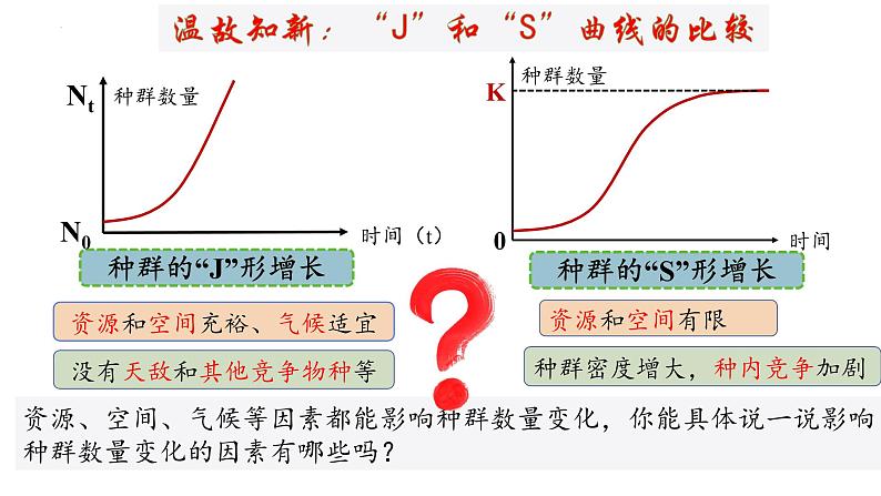 人教版+高中+生物+选择性必修二+1.3影响种群数量变化的因素+课件第2页