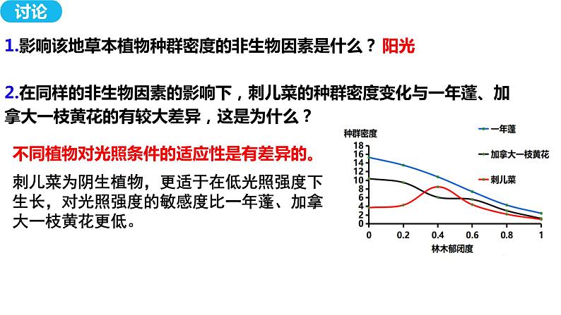 人教版+高中+生物+选择性必修二+1.3影响种群数量变化的因素+课件第8页