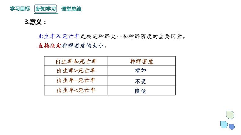 1.1 课时2  种群的数量特征   课件 2023-2024学年高二生物人教版（2019）选择性必修2第6页