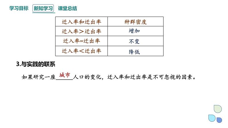 1.1 课时2  种群的数量特征   课件 2023-2024学年高二生物人教版（2019）选择性必修2第8页