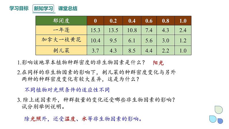 1.3 影响种群数量变化的因素   课件 2023-2024学年高二生物人教版（2019）选择性必修208