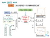 2.1 课时1  群落的结构    课件 2023-2024学年高二生物人教版（2019）选择性必修2