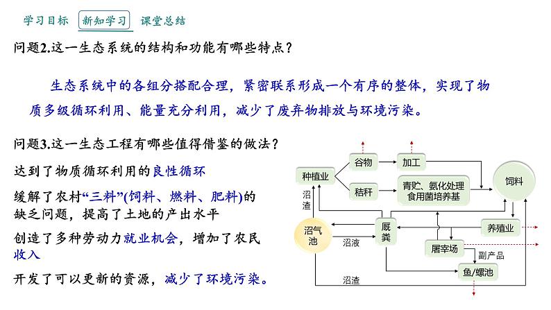 4.3 课时2  生态工程    课件 2023-2024学年高二生物人教版（2019）选择性必修2第6页