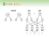 人教版高中生物必修第二册 遗传与进化  第1章 第2节 第1课时 自由组合定律（一）（课件）