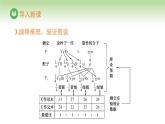 人教版高中生物必修第二册 遗传与进化  第1章 第2节 第2课时 自由组合定律（二）（课件）