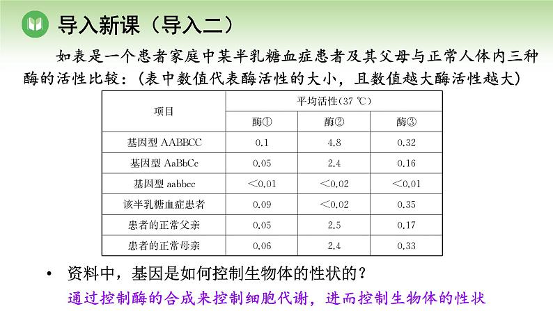 人教版高中生物必修第二册 遗传与进化  第4章 第2节 第2课时 表观遗传（课件）06