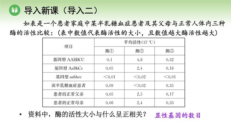 人教版高中生物必修第二册 遗传与进化  第4章 第2节 第2课时 表观遗传（课件）07