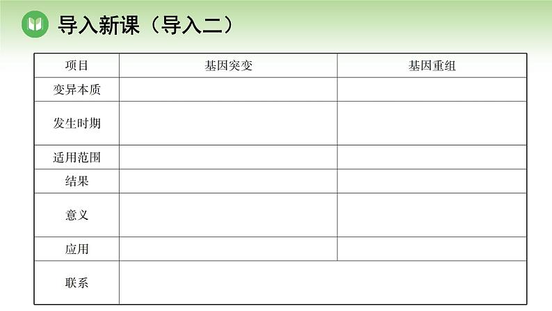 人教版高中生物必修第二册 遗传与进化  第5章 第2节 第1课时 染色体数目的变异（课件）04