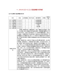 统考版2024高考生物二轮专题复习一6+4+12＝11之6道选择题专项突破突破选择题常考类型1正误判断型__准确跨越“118个坑”