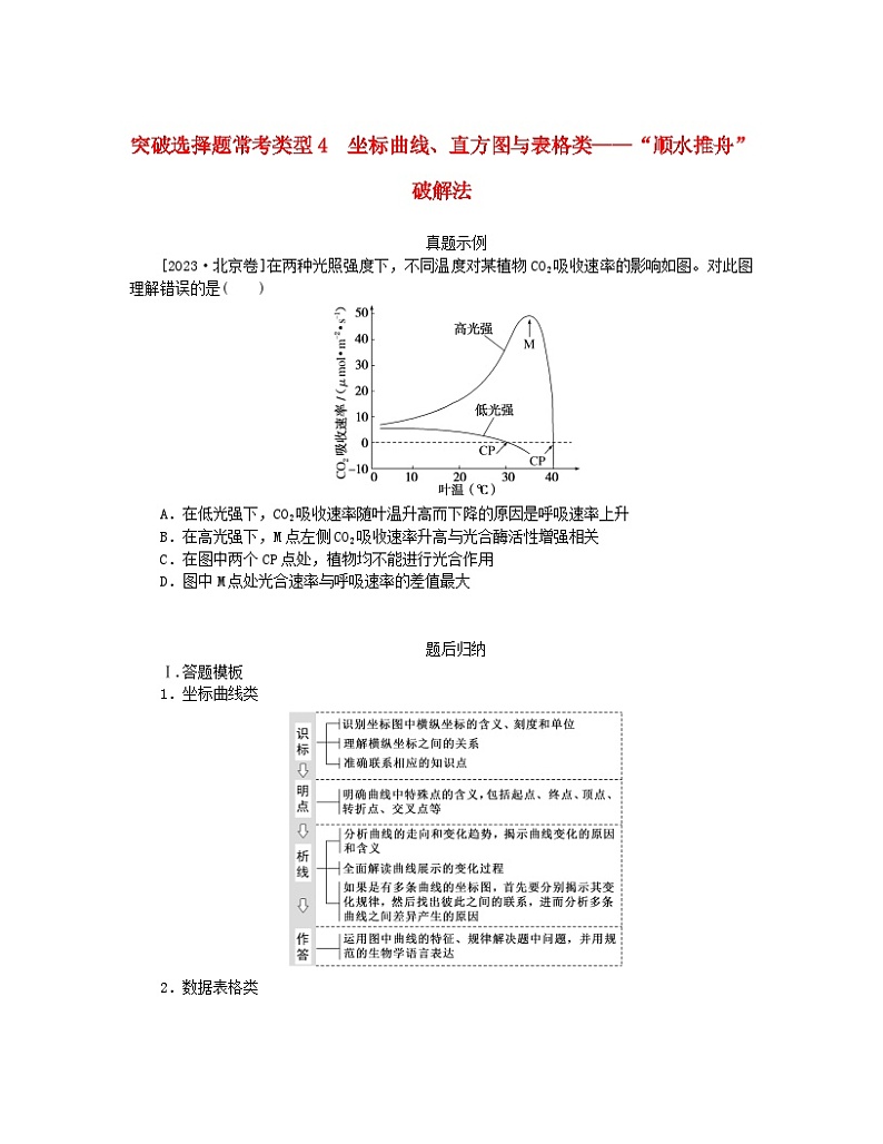 统考版2024高考生物二轮专题复习一6+4+12＝11之6道选择题专项突破突破选择题常考类型4坐标曲线直方图与表格类__“顺水推舟”破解法第1页
