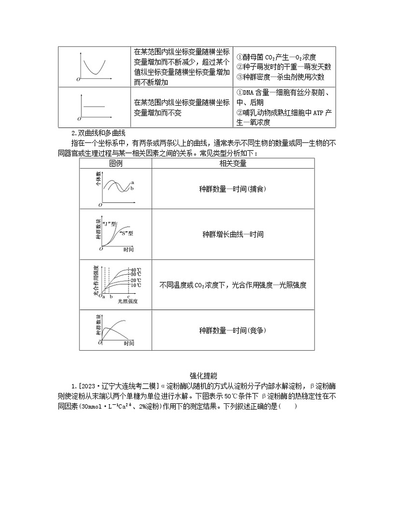 统考版2024高考生物二轮专题复习一6+4+12＝11之6道选择题专项突破突破选择题常考类型4坐标曲线直方图与表格类__“顺水推舟”破解法第3页