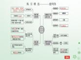 统考版2024高考生物二轮专题复习专题八生物技术实践课件