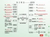 统考版2024高考生物二轮专题复习专题二生命系统的代谢第1讲细胞内的酶和ATP课件