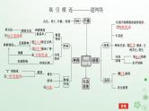 统考版2024高考生物二轮专题复习专题六生物与环境第1讲种群和群落课件
