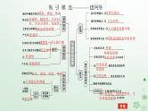 统考版2024高考生物二轮专题复习专题四生命系统的遗传变异育种与进化第3讲生物变异育种与进化课件