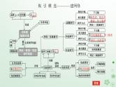 统考版2024高考生物二轮专题复习专题五生命系统的稳态及调节第3讲人体的内环境与稳态课件