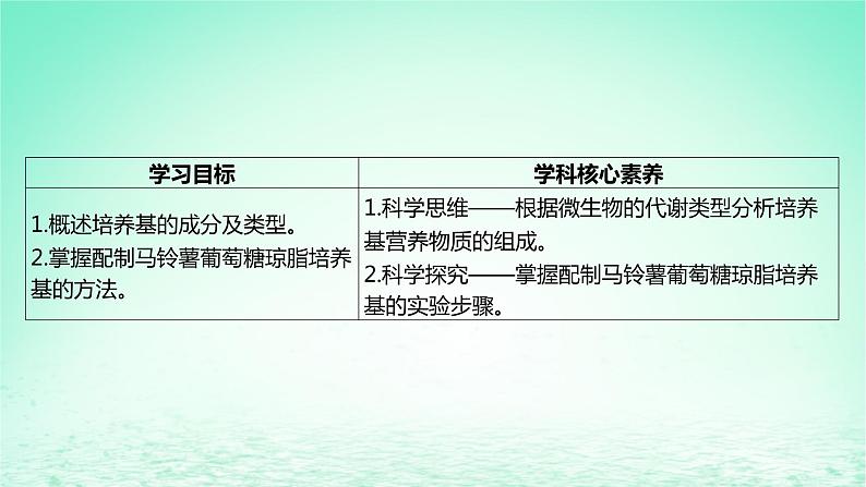 江苏专版2023_2024学年新教材高中生物第一章发酵工程第一节发酵工程的培养基课件苏教版选择性必修302