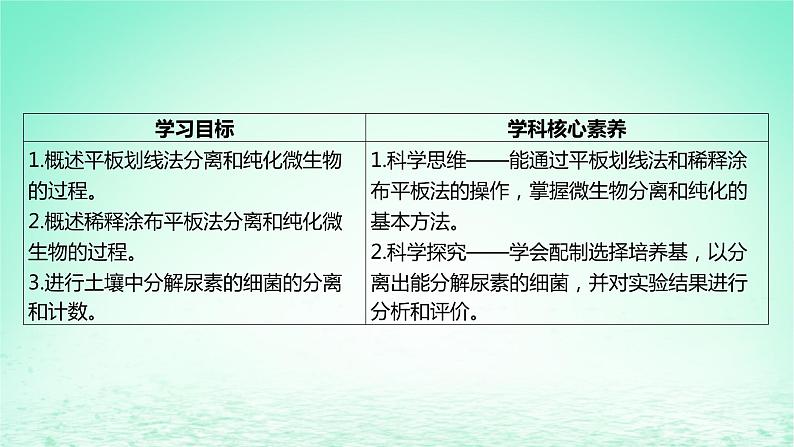 江苏专版2023_2024学年新教材高中生物第一章发酵工程第二节发酵工程的无菌技术第二课时微生物分离纯化和培养的无菌技术课件苏教版选择性必修302