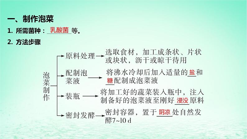 江苏专版2023_2024学年新教材高中生物第一章发酵工程第三节传统发酵技术和产品课件苏教版选择性必修305