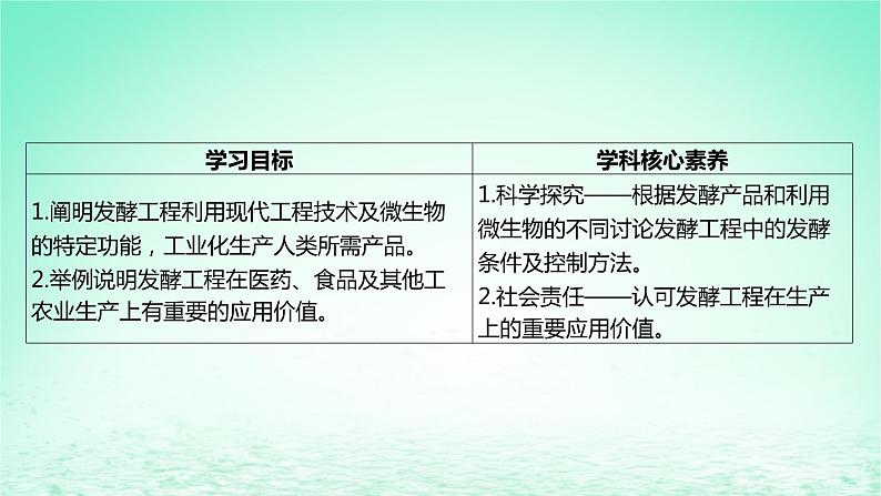 江苏专版2023_2024学年新教材高中生物第一章发酵工程第四节发酵工程及其应用课件苏教版选择性必修3第2页