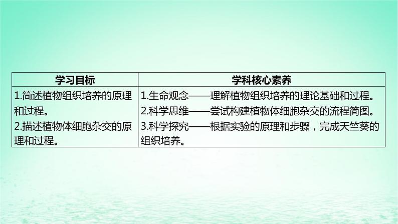 江苏专版2023_2024学年新教材高中生物第二章细胞工程第一节植物细胞工程课件苏教版选择性必修3第2页