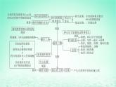 江苏专版2023_2024学年新教材高中生物第三章基因工程本章知识网络课件苏教版选择性必修3