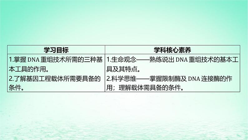 江苏专版2023_2024学年新教材高中生物第三章基因工程第一节基因工程及其技术第一课时基因工程的发展历程及基本工具课件苏教版选择性必修302