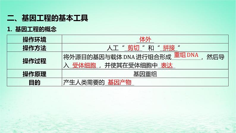 江苏专版2023_2024学年新教材高中生物第三章基因工程第一节基因工程及其技术第一课时基因工程的发展历程及基本工具课件苏教版选择性必修307