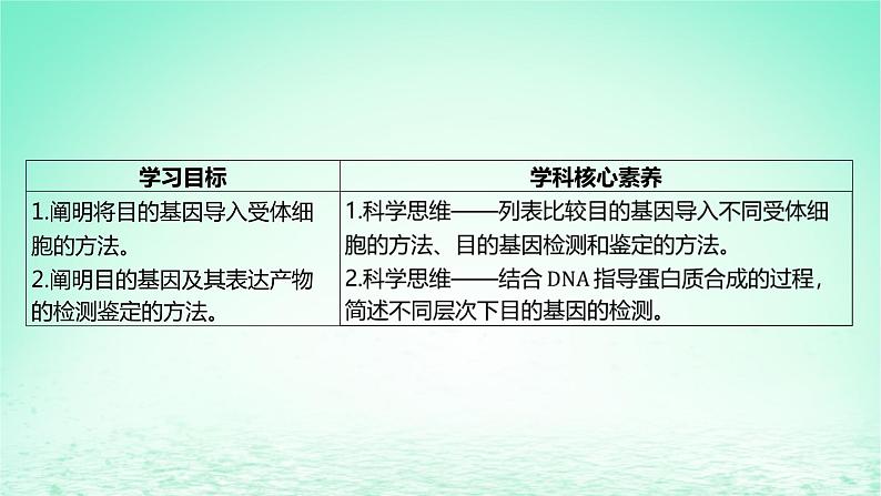 江苏专版2023_2024学年新教材高中生物第三章基因工程第一节基因工程及其技术第四课时将目的基因导入受体细胞和目的基因及其表达产物的检测鉴定课件苏教版选择性必修302