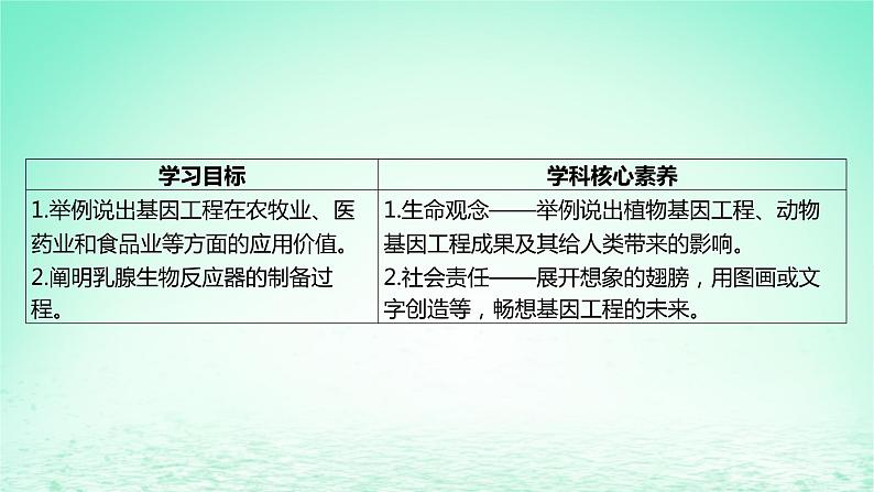 江苏专版2023_2024学年新教材高中生物第三章基因工程第二节基因工程的应用价值课件苏教版选择性必修302