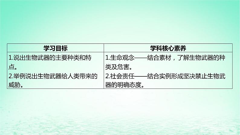 江苏专版2023_2024学年新教材高中生物第四章生物技术安全与伦理问题第三节禁止生物武器课件苏教版选择性必修3第2页