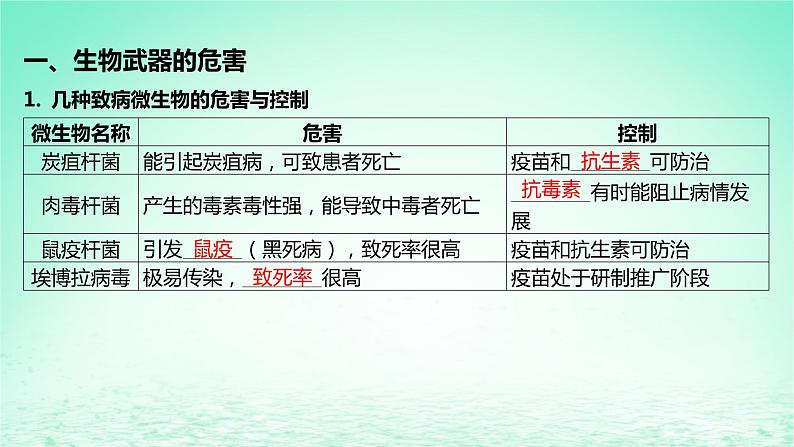 江苏专版2023_2024学年新教材高中生物第四章生物技术安全与伦理问题第三节禁止生物武器课件苏教版选择性必修3第5页