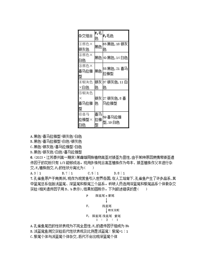 江苏专版2023_2024学年新教材高中生物第1章遗传因子的发现微专题1连续自交及分离定律遗传特例分析分层作业新人教版必修2第2页