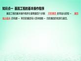 江苏专版2023_2024学年新教材高中生物第3章基因工程第2节基因工程的基本操作程序第1课时筛选和获取目的基因与构建基因表达载体课件新人教版选择性必修3