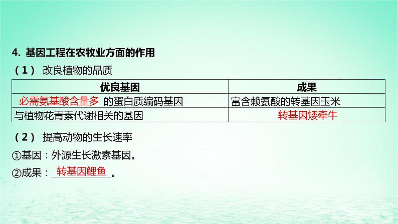 江苏专版2023_2024学年新教材高中生物第3章基因工程第3节基因工程的应用课件新人教版选择性必修308