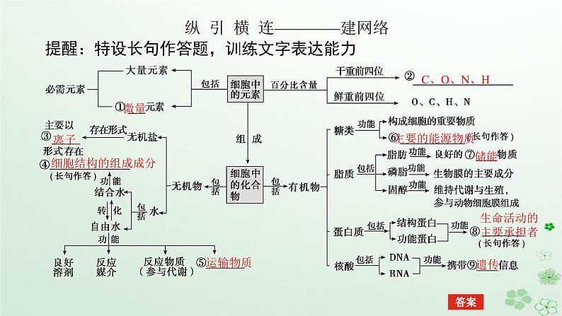 统考版2024高考生物二轮专题复习专题一生命系统的物质基础和结构基础第1讲生命系统的物质基次件课件PPT第5页