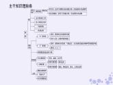 新教材2023版高中生物第1章种群及其动态专项培优课件新人教版选择性必修2