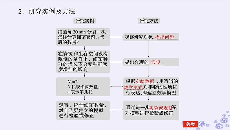 新教材2023版高中生物第1章种群及其动态第2节种群数量的变化课件新人教版选择性必修205