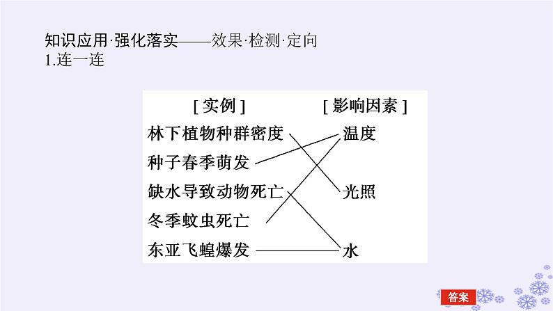 新教材2023版高中生物第1章种群及其动态第3节影响种群数量变化的因素课件新人教版选择性必修208