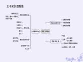 新教材2023版高中生物第2章群落及其演替专项培优课件新人教版选择性必修2