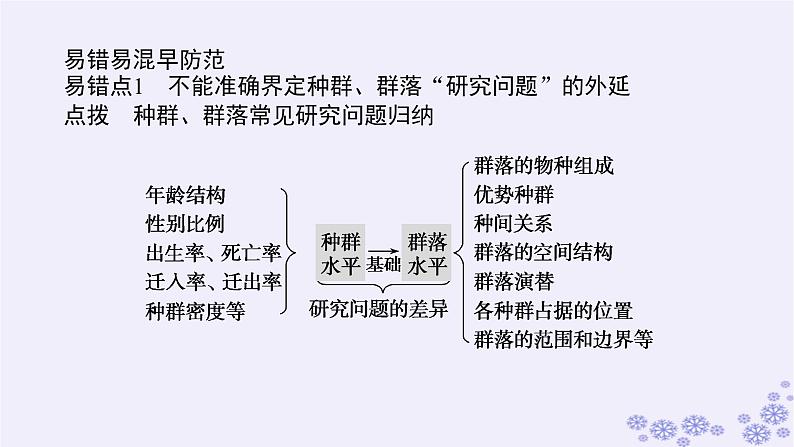 新教材2023版高中生物第2章群落及其演替专项培优课件新人教版选择性必修203