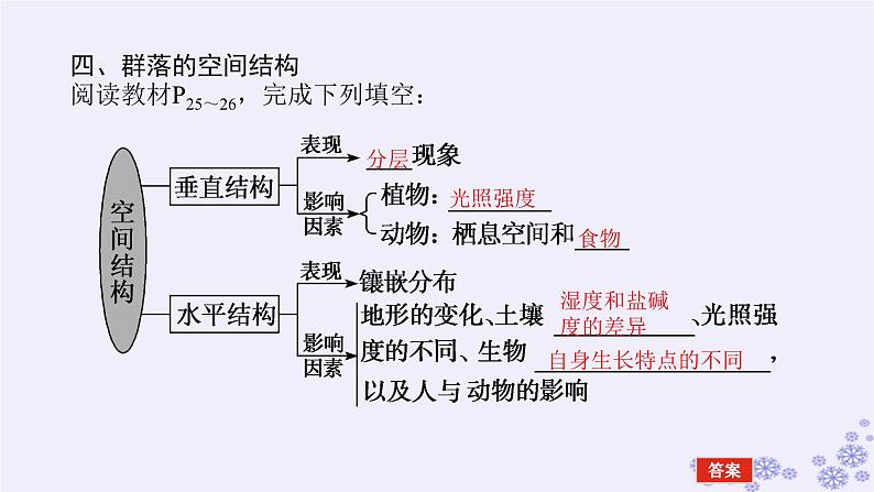 新教材2023版高中生物第2章群落及其演替第1节群落的结构课件新人教版选择性必修208