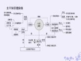 新教材2023版高中生物第3章生态系统及其稳定性专项培优课件新人教版选择性必修2