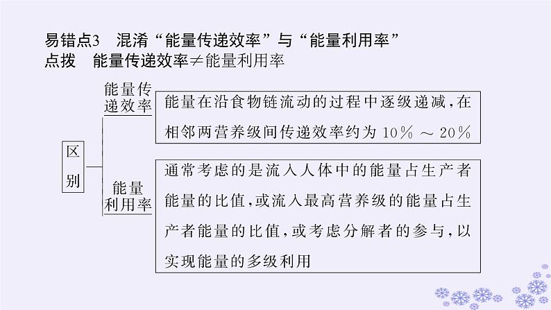 新教材2023版高中生物第3章生态系统及其稳定性专项培优课件新人教版选择性必修204