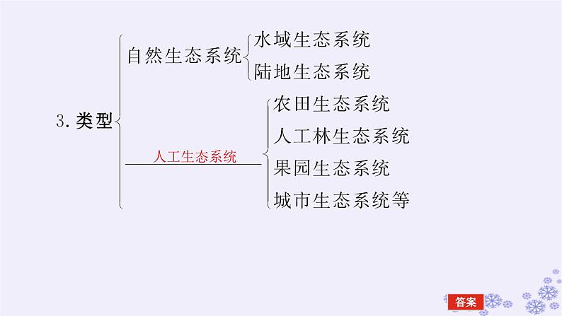 新教材2023版高中生物第3章生态系统及其稳定性第1节生态系统的结构课件新人教版选择性必修205