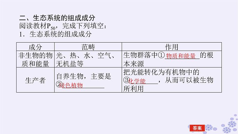 新教材2023版高中生物第3章生态系统及其稳定性第1节生态系统的结构课件新人教版选择性必修206